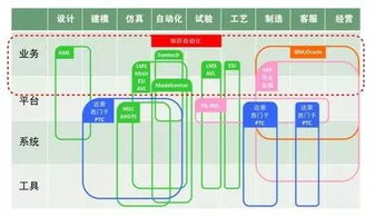 突破 知識自動化對于中國工業(yè)軟件行業(yè)究竟意味著什么