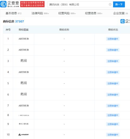 騰訊申請鵝剪商標(biāo),或?qū)⑼瞥鋈录糨嬡浖? class=