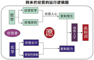 背離商學院法則的西貝 非典型管理的50億營收之道