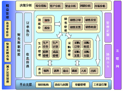 精益之道，驅動未來 Serp企業精益管理系統的戰略價值與實踐路徑