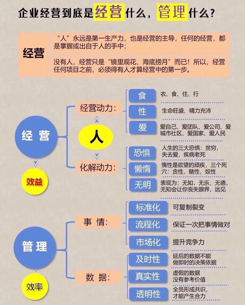 企業經營的本質 從“管”到“營”的思維重塑