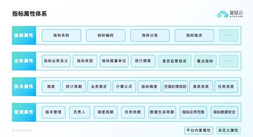 企業如何構建全面的指標管理體系 從戰略到執行的導航系統